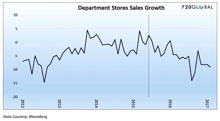 Are U S Consumers Getting Exhausted By Debt Page 2 Of 2 See It