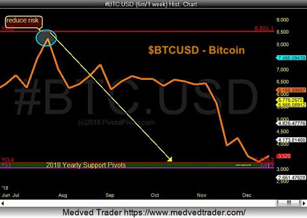 Bitcoin Outlook Rally To 8 000 Possible In 2019 See It Market