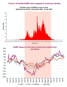 Coronavirus Historical Stock Market Performance With Pandemics See