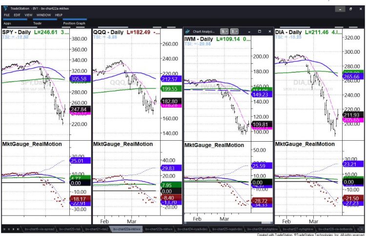 Stock Market ETFs Bear Rally Analysis The Good The Bad And The Ugly