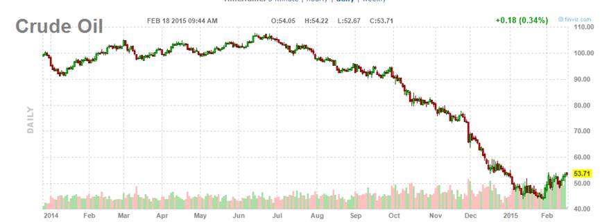 Global Market Trends Why Deflation Is Still A Concern See It Market