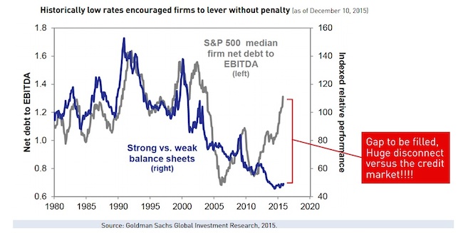 Bond Market Concerns Growing: A Peak Under The Surface