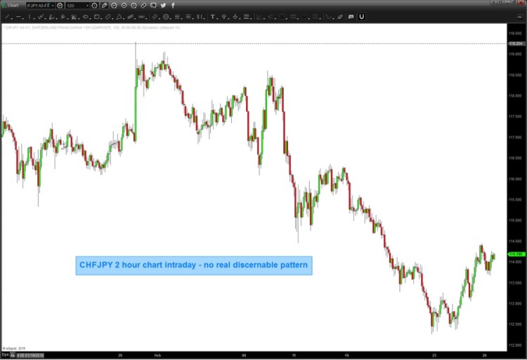 chfjpy currency pairs chart rally february 2016