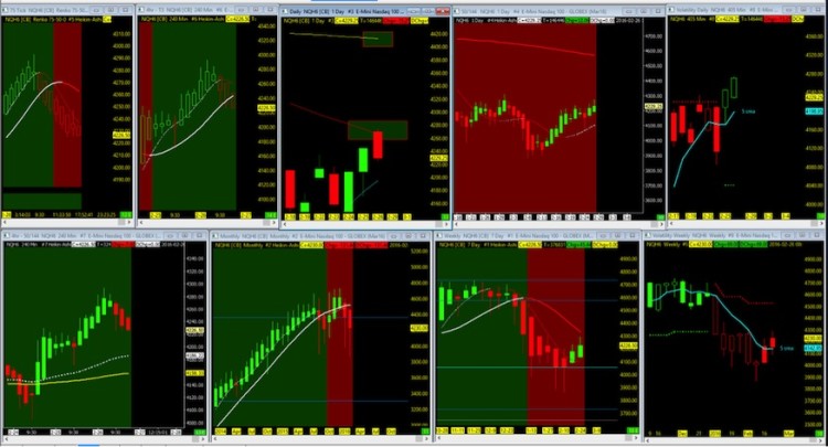 nasdaq 100 futures chart trading setups february 29