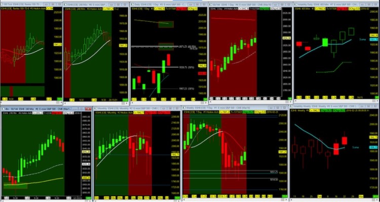 sp 500 es mini futures chart trading setups february 29