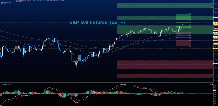 stock market futures chart es mini sp 500 february 17