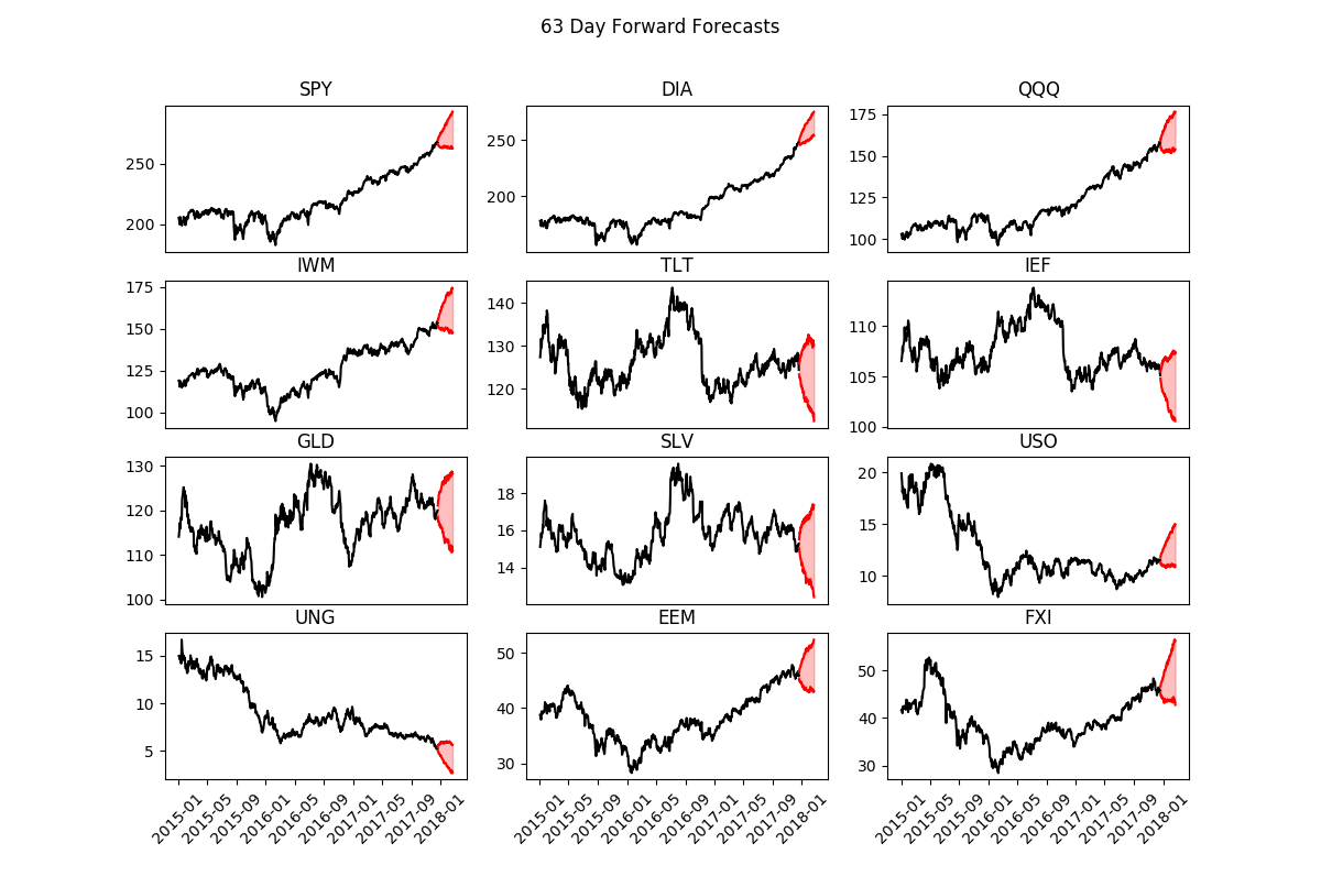 2018 Stock Market Forecast A Rocky Start Then Higher See It Market