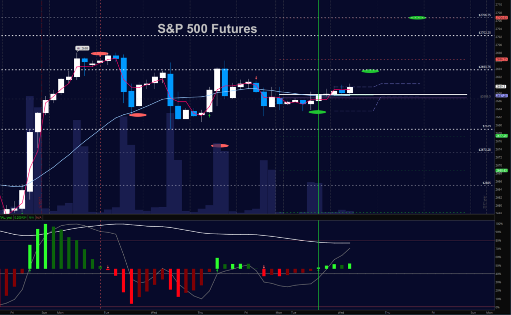 Stock Market Futures Trading Update & Outlook - December 27 - See It Market