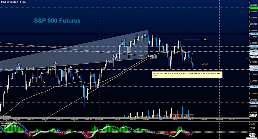 Stock Market Futures Outlook Bears Bring Some Pain See It Market