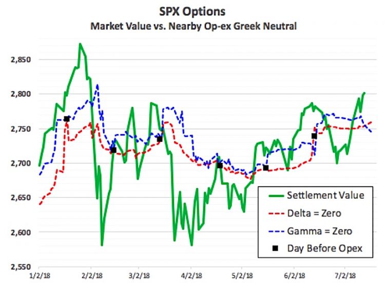 VIX vs SPX Options Expiration Outlook with Price See It Market