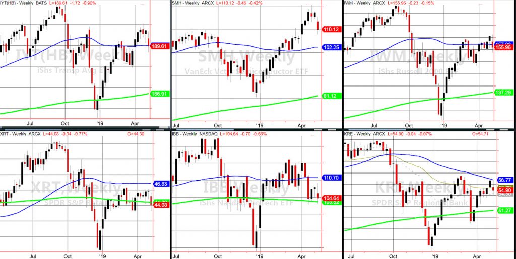 stock market sectors pullback performance important investing news analysis _ may 13