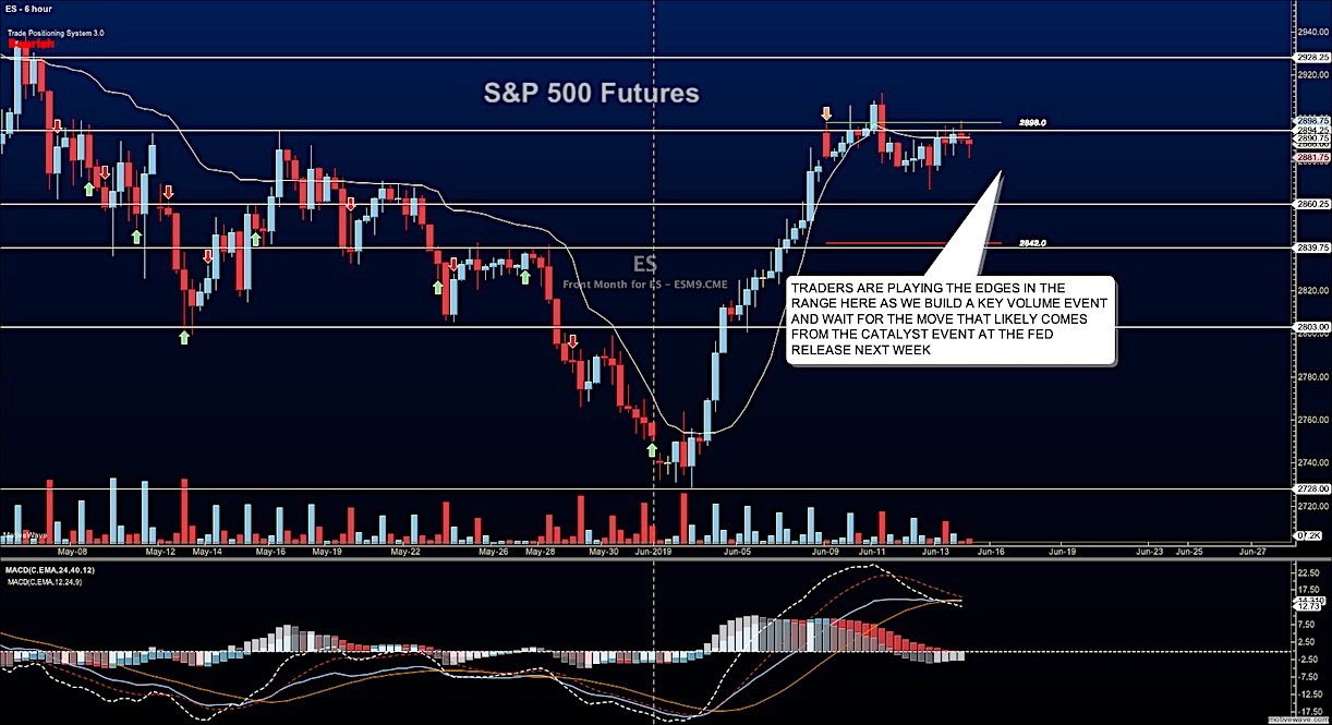 s-p-500-futures-rangebound-waiting-on-federal-reserve-next-week-see