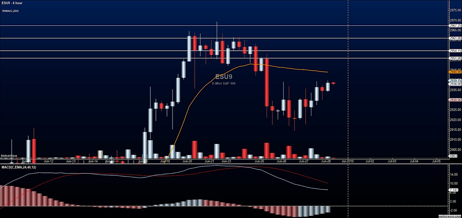 s-p-500-futures-analysis-heading-into-the-weekend-see-it-market