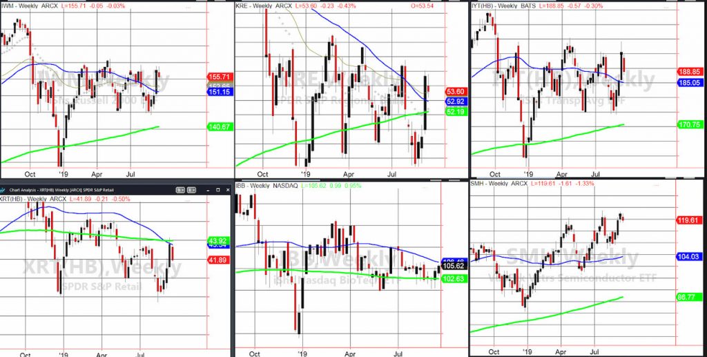 stock market sector analysis is correction nearing soon image