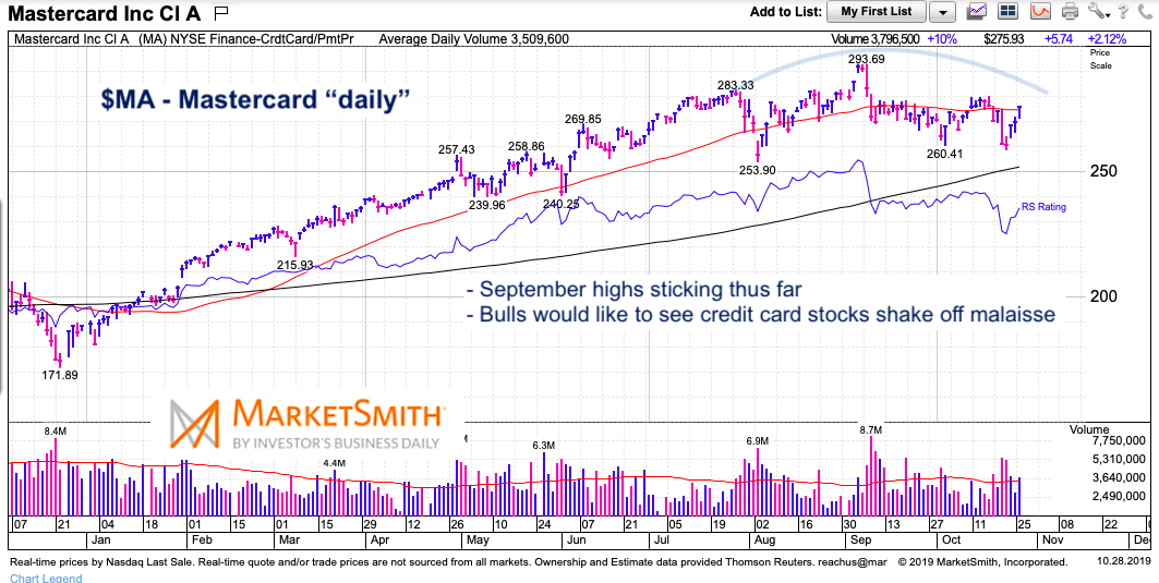 Are Credit Card Stocks $V $MA Sending Caution to Global Economy? - See ...