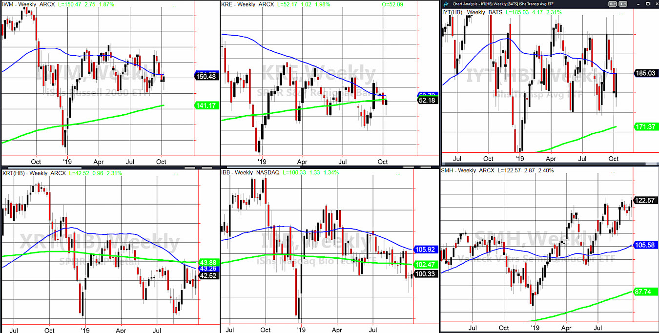 Russell 2000 Etf Chart