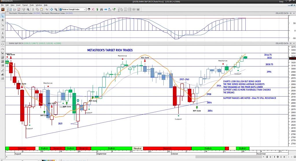 Spy Futures Chart