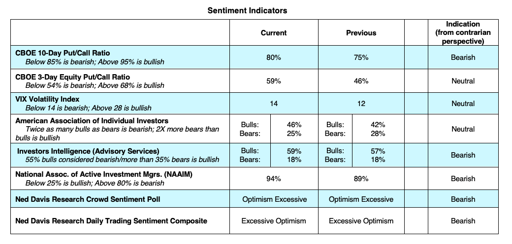 S&P 500 Index Pulls Back as Investor Optimism Turns Into Fear - See It ...