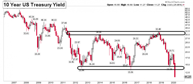 The Current State Of The Stock Market Correction In 8 Charts See It Market 1139