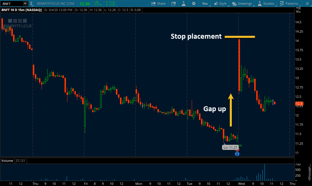 Overnight Stock Trading