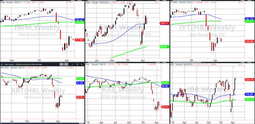 key-stock-market-etfs-are-telling-investors-a-story-see-it-market