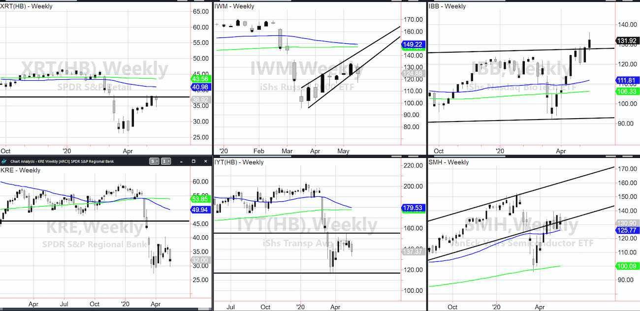 Historic Stock Market Divergence: What Should You Trade? - See It Market