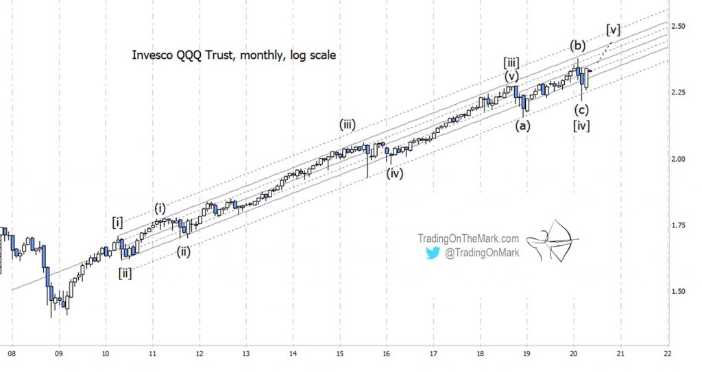 Nasdaq 100 ETF (QQQ): The Bullish Elliott Wave Case - See It Market
