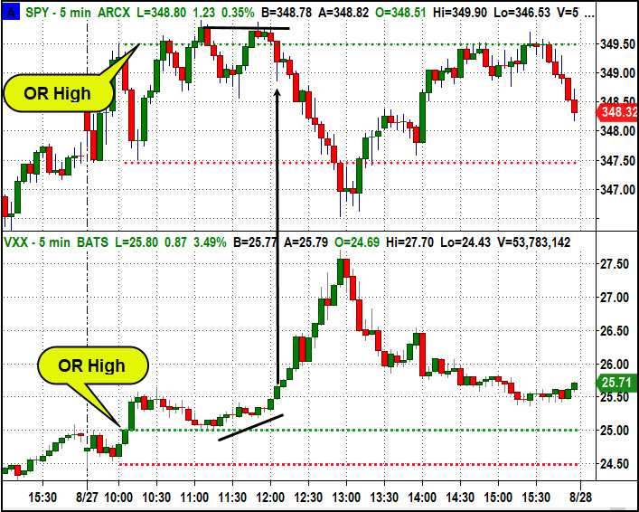 intra-day volatility stock market chart image august 28