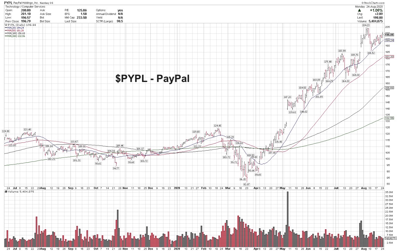 paypal stock