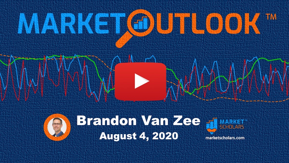 U.S. Stock Market Outlook UpTrends Have Bulls Running In August See