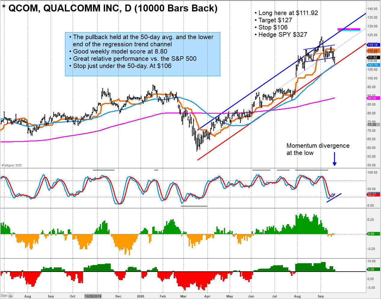 Price qualcomm stock QCOM Stock