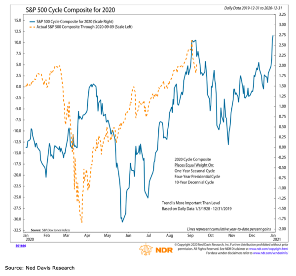 Is This A Healthy Stock Market Correction? - See It Market