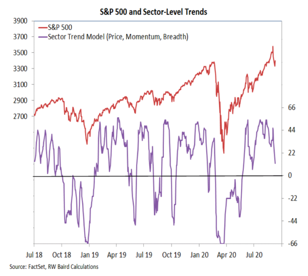 Is This A Healthy Stock Market Correction? - See It Market