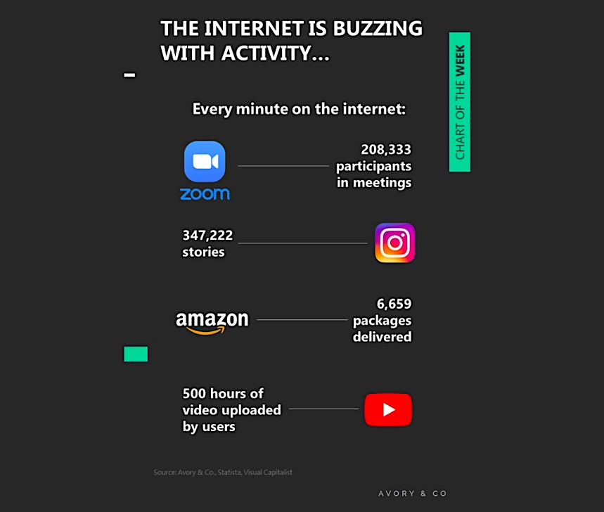 internet companies leading covid coronavirus year 2020 stock tickers graphic image