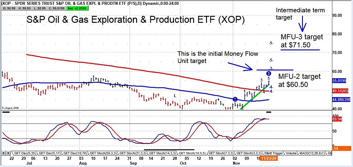 Energy Fuels Stock Forecast