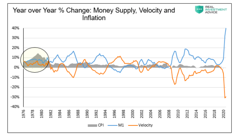 money inflation chart