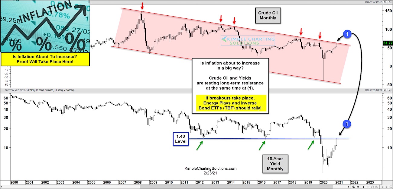 Is Rising Inflation About To Hit U.S. Economy In Big Way? - See It Market