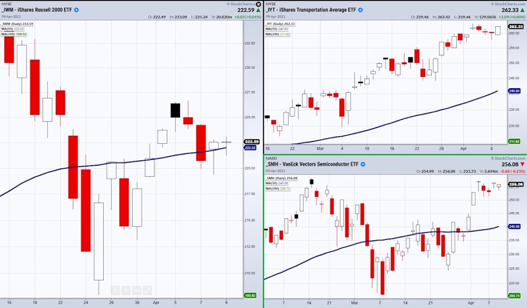 How To Navigate The Stock Market With 3 Ticker Symbols - See It Market