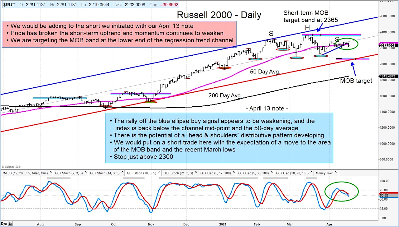 russell 2000 index