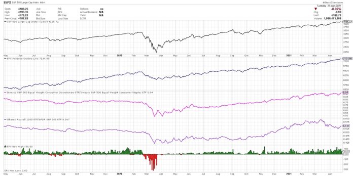 What To Watch For Stock Market