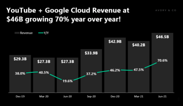 Alphabet Earnings Powered By Growth In YouTube And Google Cloud - See ...