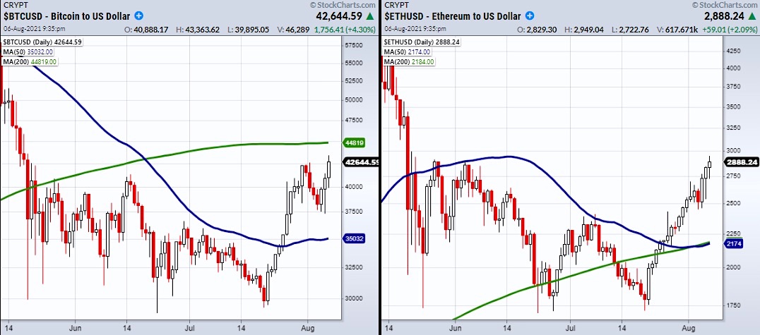 i0c crypto currency stocks