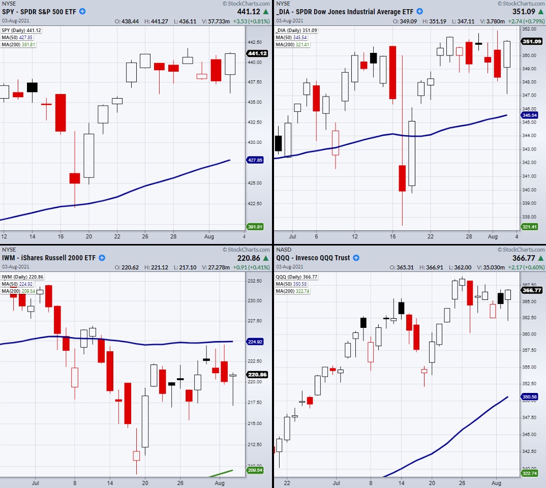 How to Properly Manage Risk in a Choppy Stock Market - See It Market