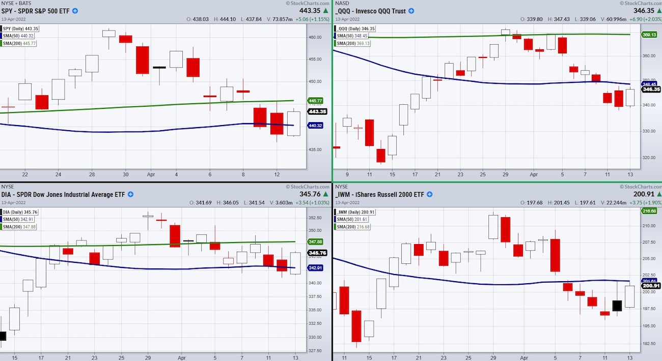 Is The Stock Market Setting A Trap? - See It Market