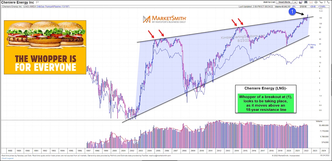 cheniere-energy-lng-watch-whopper-breakout-buy-signal-see-it-market