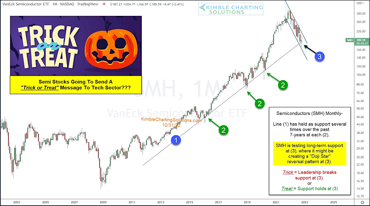 07 08 Long Term Trend Following Bets In Rajouri Garden New Delhi