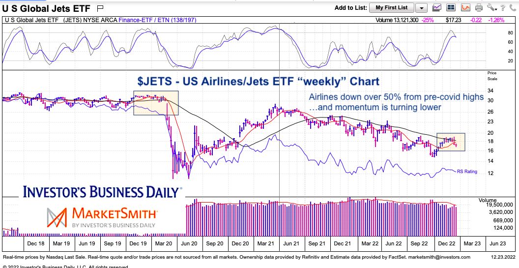 Jets Inverse Etf