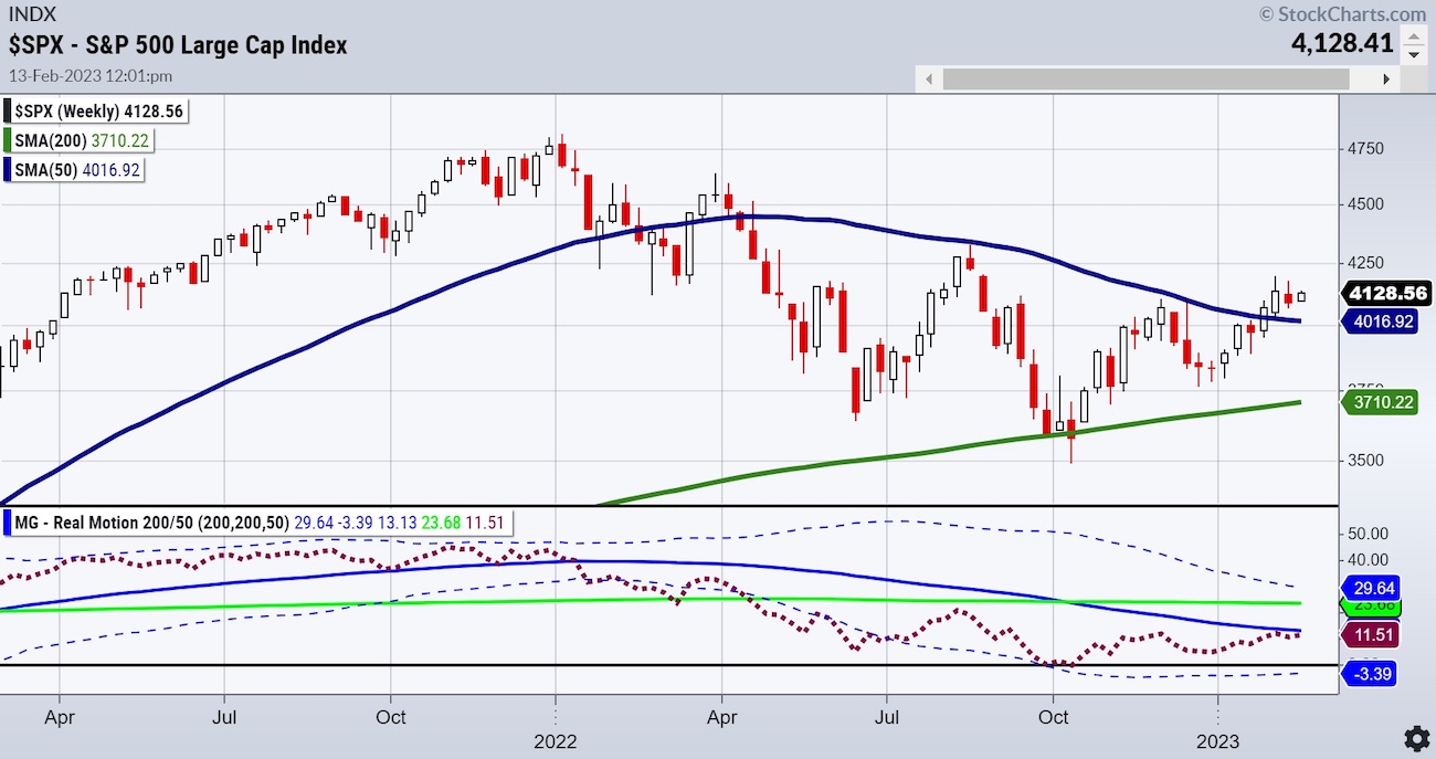 Key Stock Market ETFs Have More To Prove To Traders - See It Market