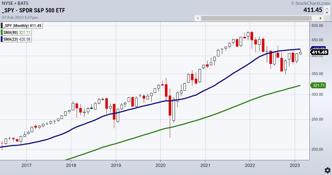 highest price cycle in the world