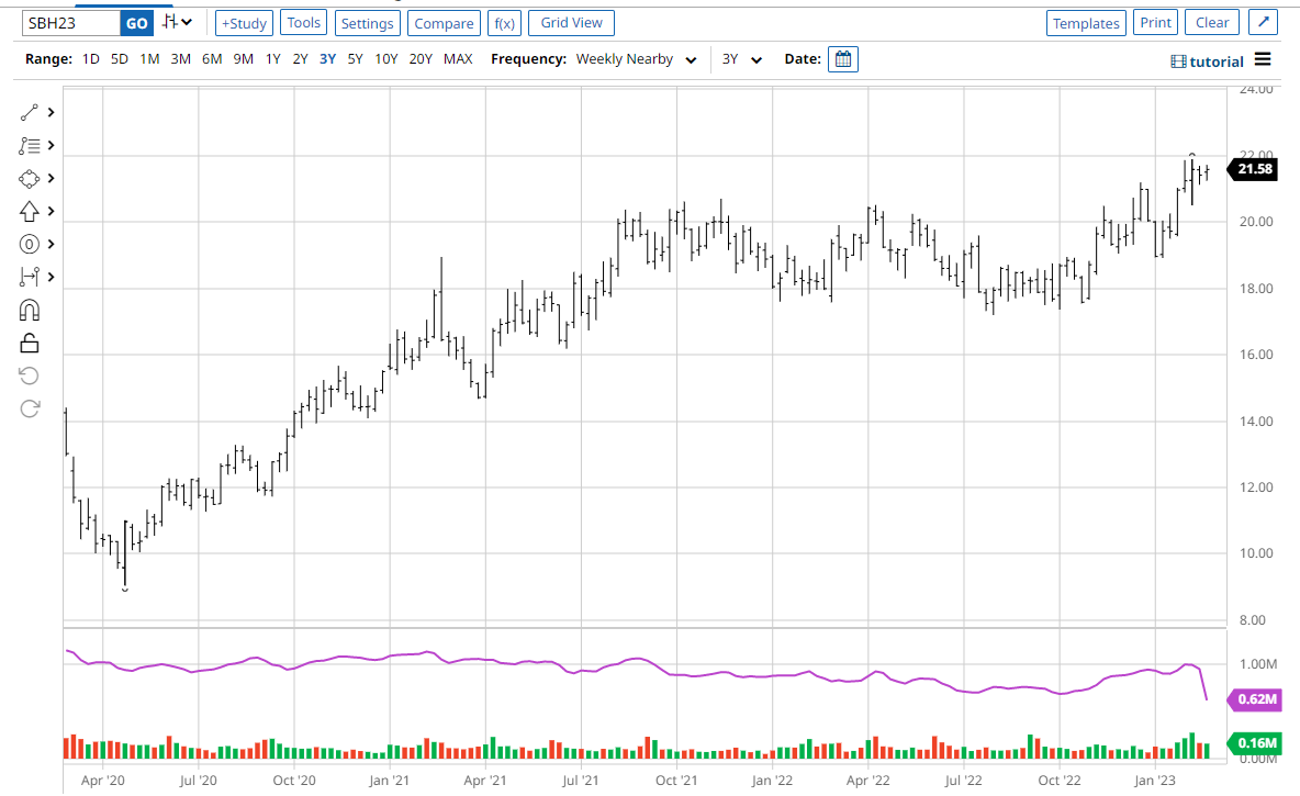 Sugar Prices Soaring What This Means For Markets See It Market